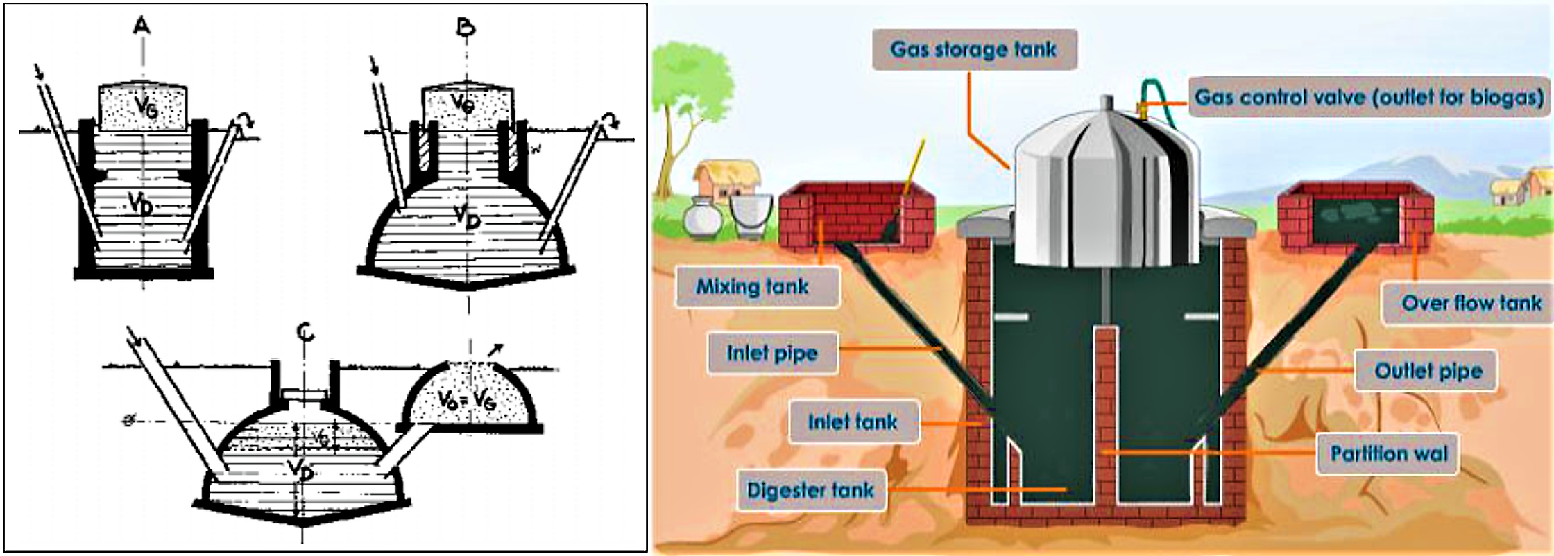 perbedaan-biomassa-dan-biogas-digester-diagram-of-the-heart-imagesee